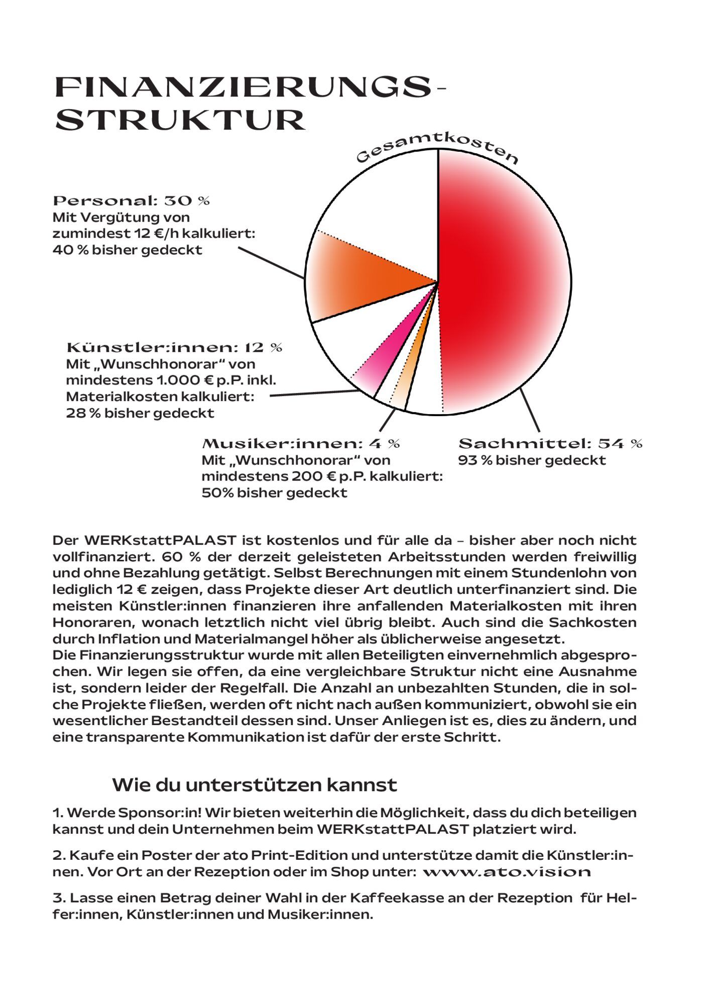 Heftseite mit der Überschrift „Finanzierungsstruktur“, einem roten Kreisdiagramm und erläuterndem Text.